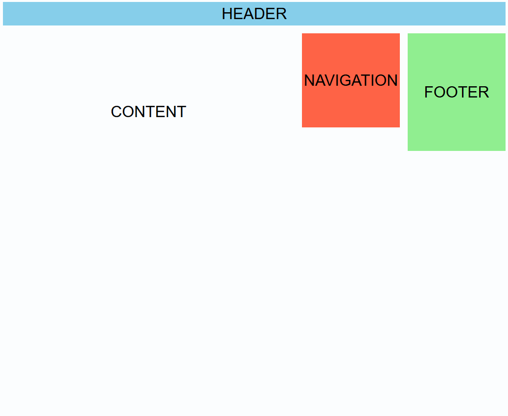 CSS grid is not responsive